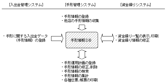 7bill.gif (7586 バイト)