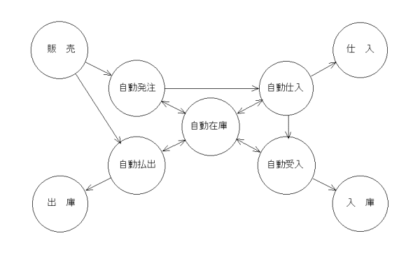 システムの基本コンセプト