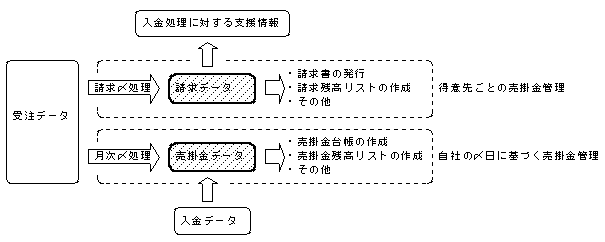 6sell.gif (8065 バイト)