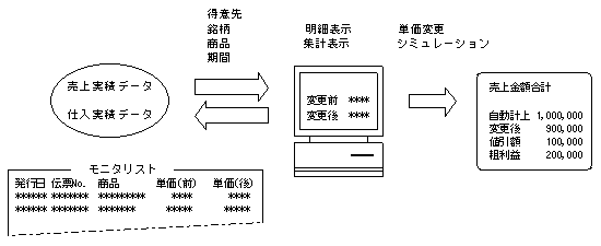 2discount.GIF (7736 バイト)