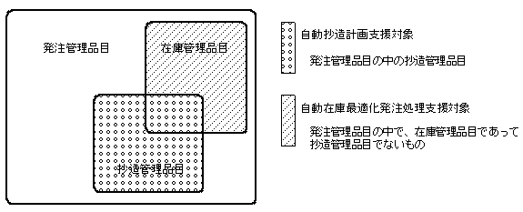 3order.gif (9701 バイト)