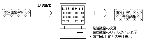 3order2.gif (5138 �o�C�g)