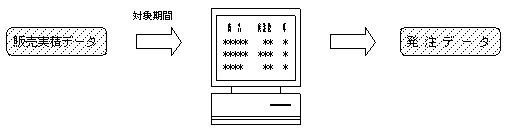 3order3.gif (3882 �o�C�g)