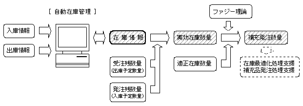 4stock.gif (8406 バイト)