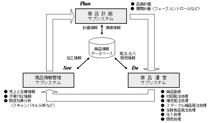 �g�[�^���}�[�`�����_�C�W���O�T�C�N��