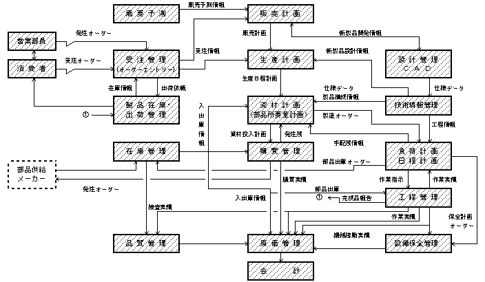 �����I�o�c���V�X�e��