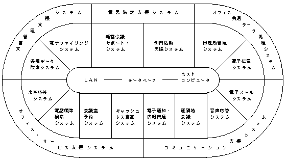 �n�`�I�t�B�X�V�X�e���̃��f��